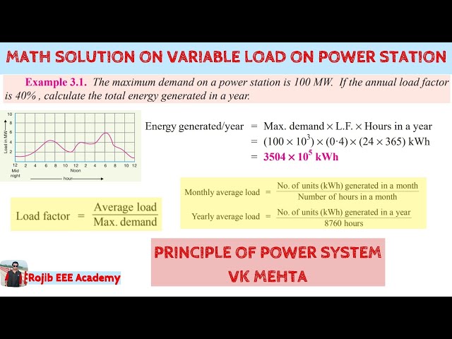 Math Problem on Variable Load on Power Station || Power Plant Engineering