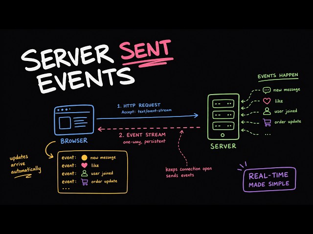 The Most Underrated Web API