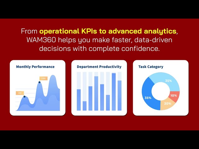 V3 WAM360: A business intelligence and data visualization platform