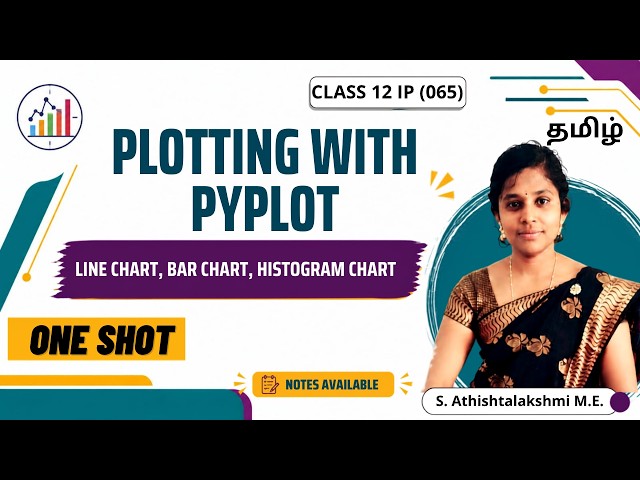 Plotting With PyPlot Class 12 IP | Class 12 IP Chapter|Plotting Data Using matplotlib Class 12|Tamil