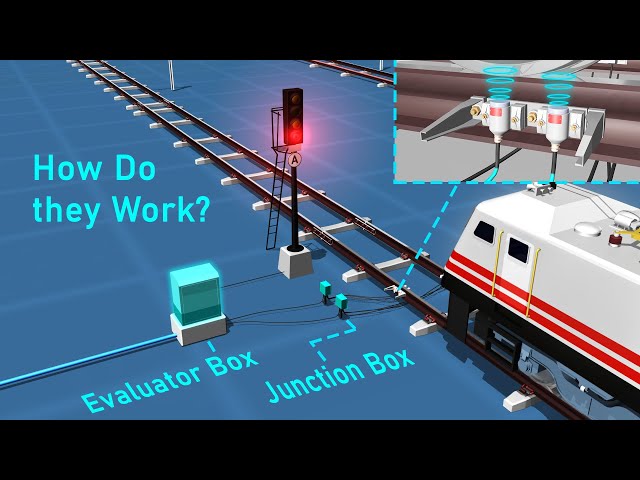 How do Automatic Block Signals work? | Axle counter | Block and Interlocking system