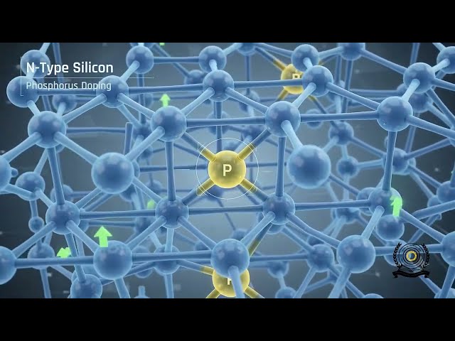 How Solar Panels Actually Generate Electricity