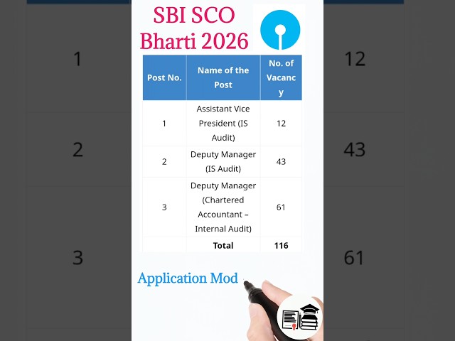 Sbi Bank SCO Recruitment || SBI Bank Bharti #shorts