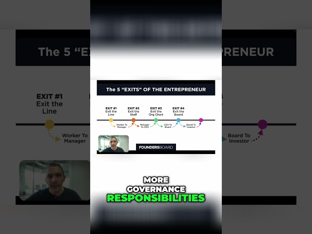The FOURTH way a CEO can successful exit their company.