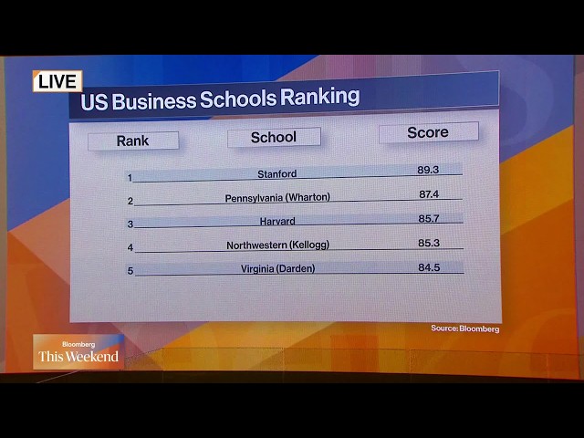 MBA Programs Race to Adapt to the AI Era