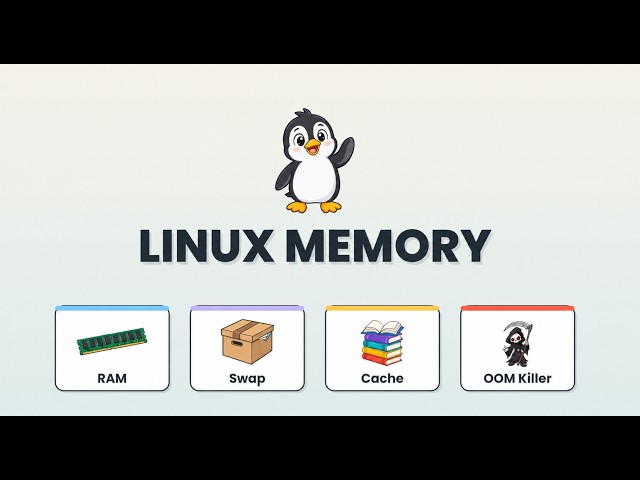 Linux memory explained - Animated