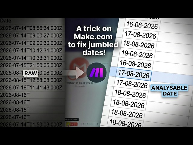 Raw Date Timestamps mapping in Make.com? Reformat it to make sense!