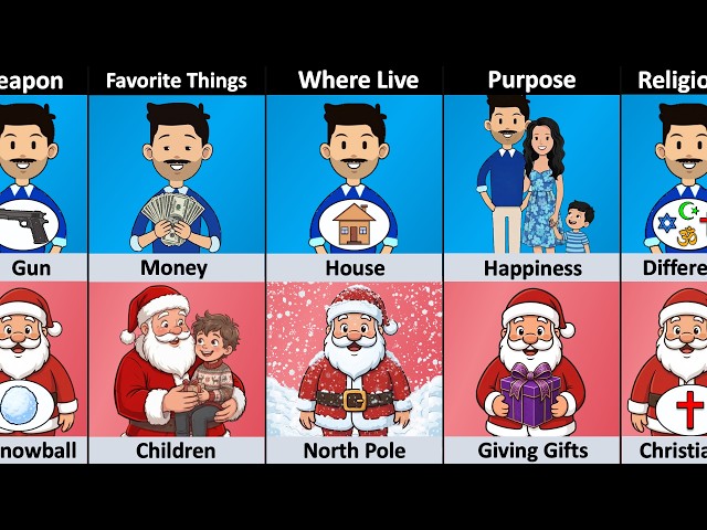 Human vs Santa - Comparison