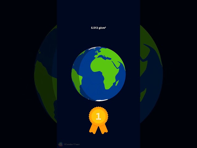 This is the DENSEST Planet! - Fantastic Fact 09 #science #space #facts #shorts