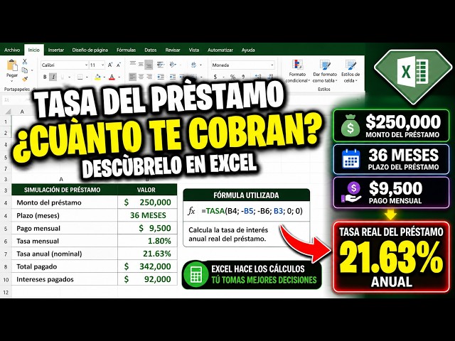 WHAT INTEREST RATE is the bank actually charging you? Find out in Excel