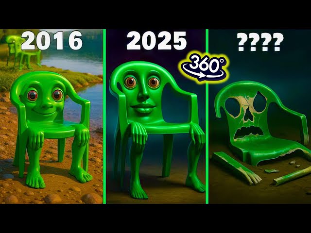 360 VR | Evolution of KARKERKAR KURKUR - Italian Brainrot