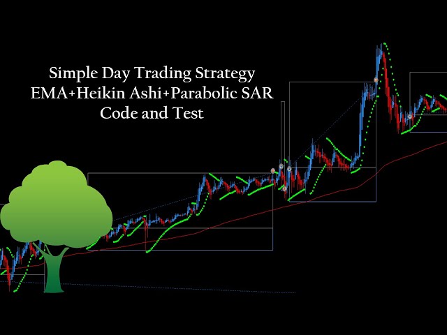 Simple day trading strategy - test and code