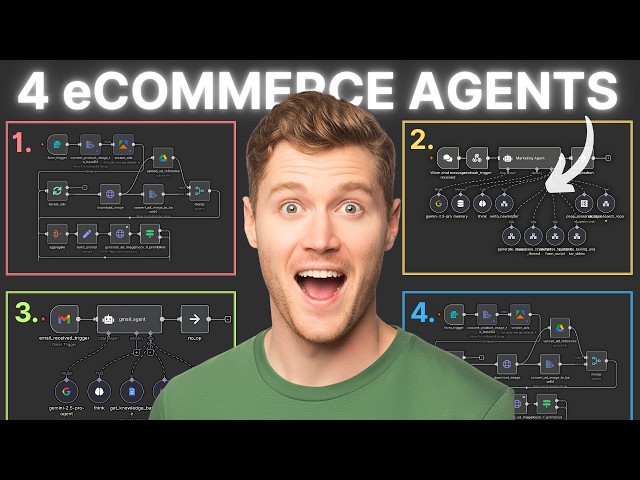 I Built 4 AI eCommerce Agents Making $10K+/Month (n8n Templates)