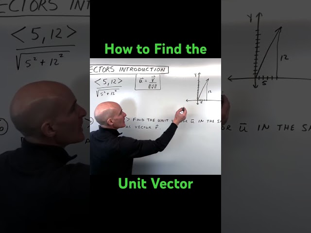 How to Find the Unit Vector (Formula)