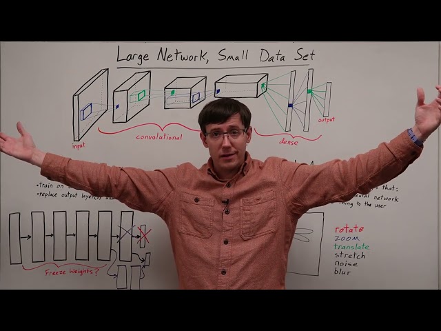 Training large networks with little data: transfer learning and data augmentation (DL 14)