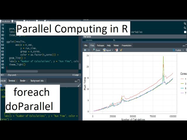 Parallel Computing in R