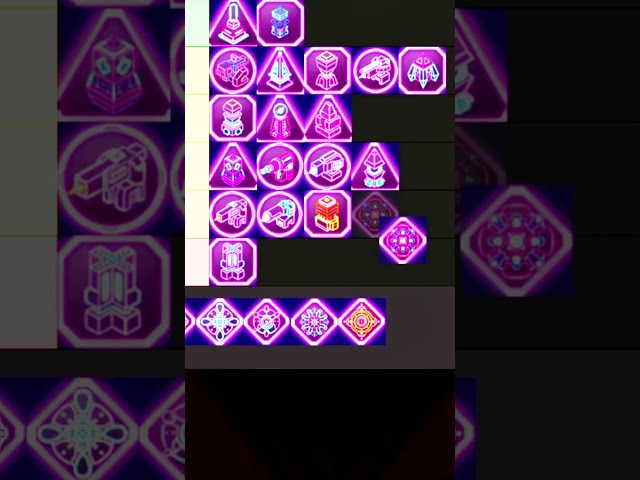 Modules Tier List! Om Chip S Tier? (The Tower)
