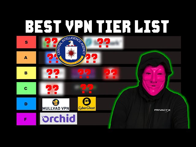 Best VPN Tier List (NEVER USE THIS VPN) Proton VS Mullvad