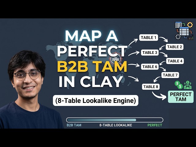 How I Map a Perfect B2B TAM in Clay (8-Table Lookalike Engine)