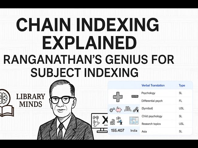 Chain Indexing Explained: Ranganathan's Genius for Subject Indexing in Library Science