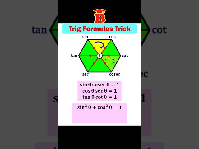 Trigonometry formulas Trick