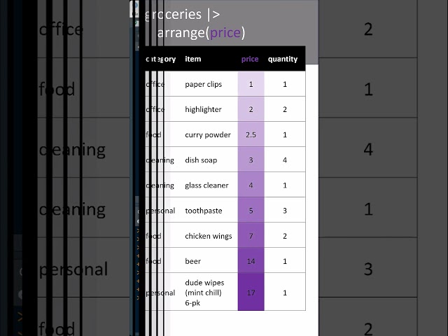R Studio: Tidy Tip arrange() row values