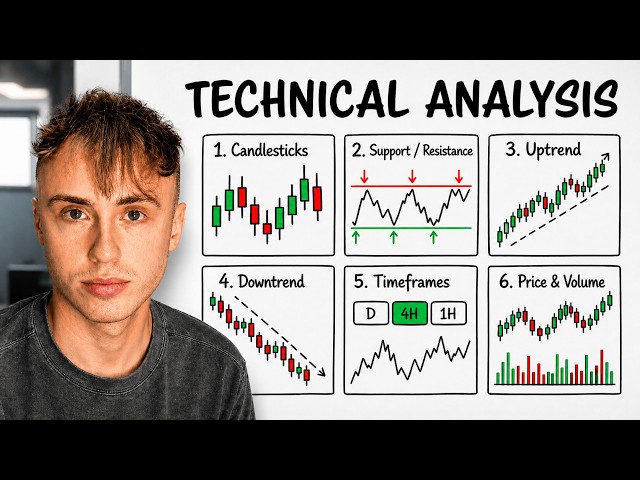 Technical Analysis Explained In Under 7 Minutes