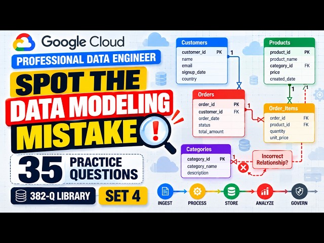 Google Cloud Professional Data Engineer Exam Prep 2026 | 35 Practice Questions & Answers | Set 4