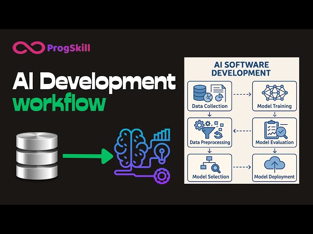 AI Development Workflow