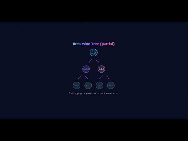 3742. Maximum Path Score in a Grid|| Daily Question Leetcode || Day 2 || DP || memoization