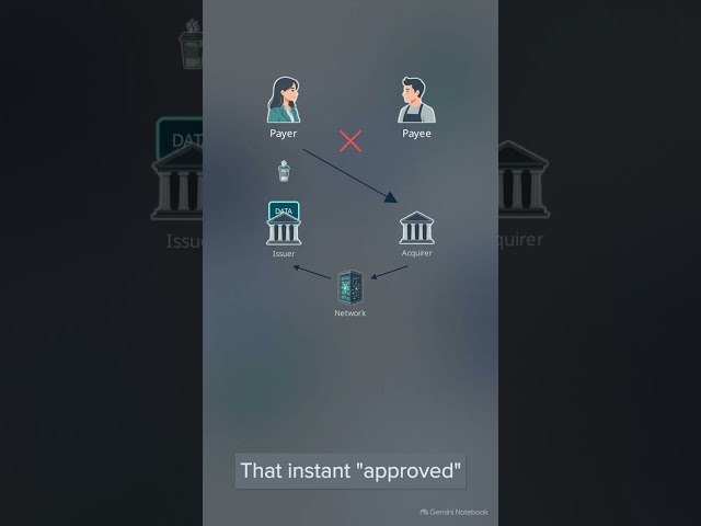 EP02 | What Is a Payment?