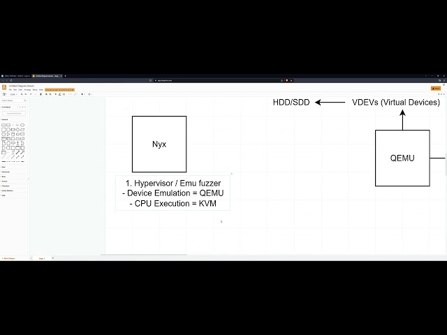 Vulnerability Research & Fuzzing - Nyx Preview