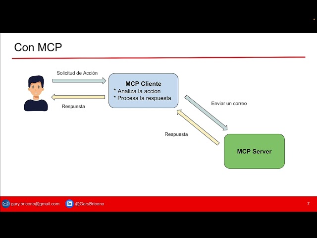 Creación de un MCP Client con Claude Desktop y Filesystem Server