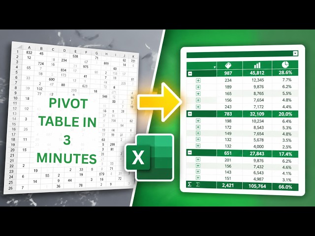 Excel Pivot Tables for Beginners — Build One in Under 3 Minutes