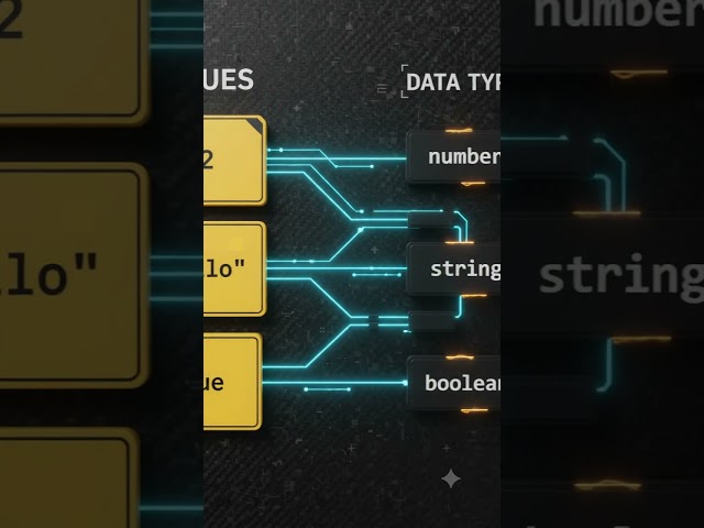 What Is a Data Type in JavaScript? | JavaScript Explained for Beginners