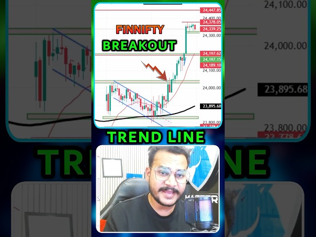 Finnifty  Breakout ❌ Trend line Break ✅ #trading #stockmarket #forex