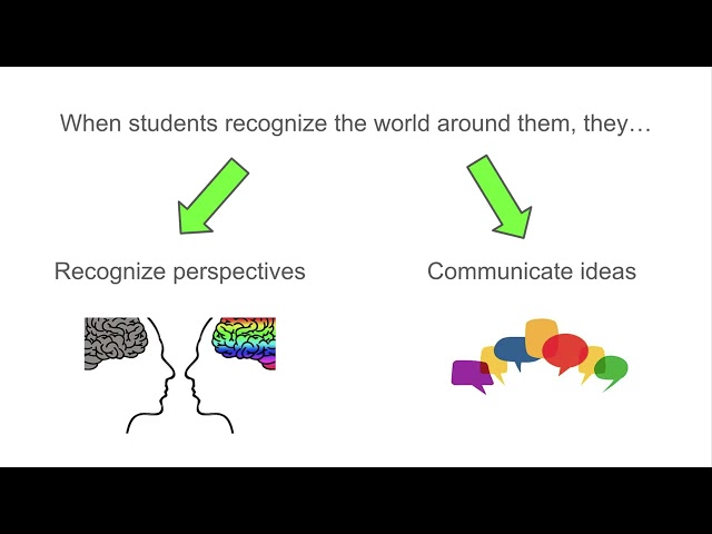 Social Emotional Learning is Global Learning