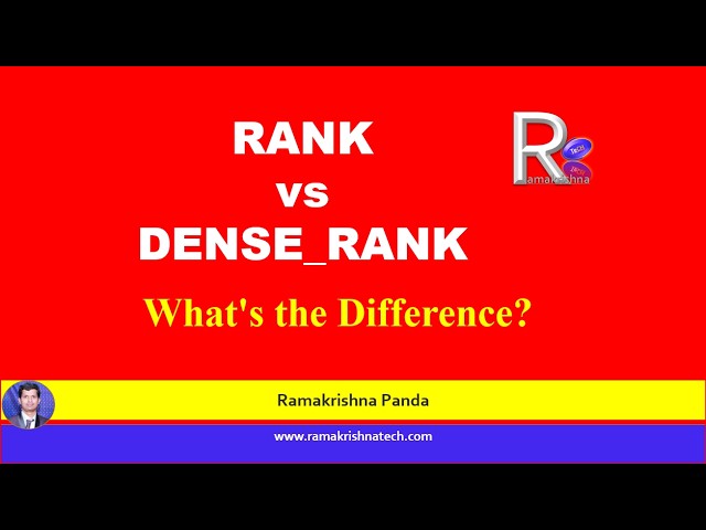 RANK vs DENSE_RANK in Oracle SQL | What is the Difference? | With Examples in 2 minutes