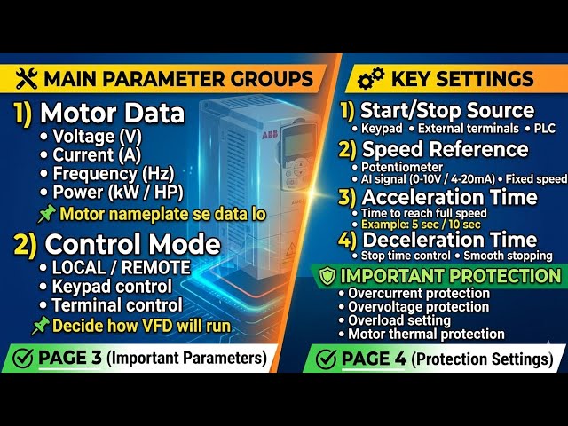 ABB ACH550 VFD Basic Parameters Explained | Complete Beginner Guide