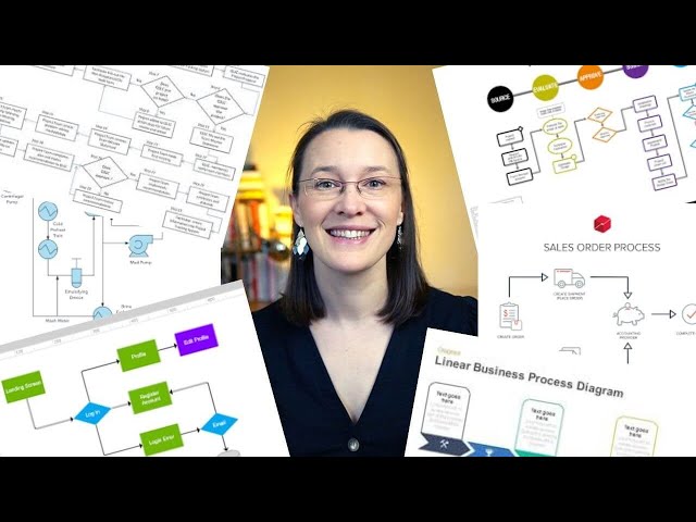5 business processes you need to map out and the tools that make it easy