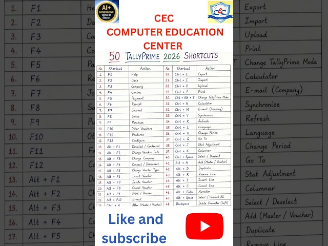 Tally Prime Shortcuts keys @ceccomputer1993