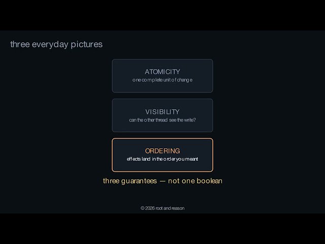 Volatile Keyword Does NOT Make Your Java Code Thread-Safe | Java Internals | Concurrency Series Ep2