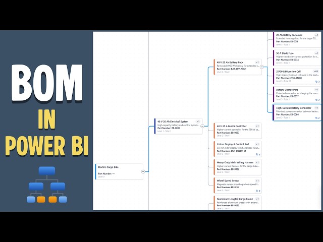 Power BI Bill of Materials (BOM) Visual – Ataytis BOM
