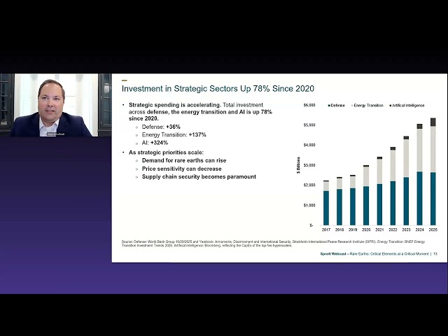 Webcast Replay - Rare Earths: Critical Elements at a Critical Moment