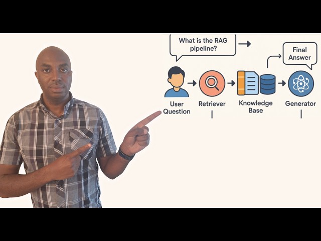 Project 211 - Poisoning An AI’s RAG Pipeline