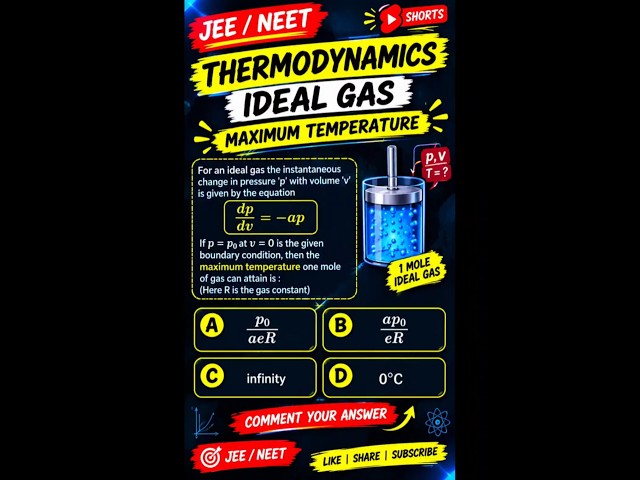 Maximum Temperature of Ideal Gas 🔥 | JEE/NEET Physics | Thermodynamics PYQ