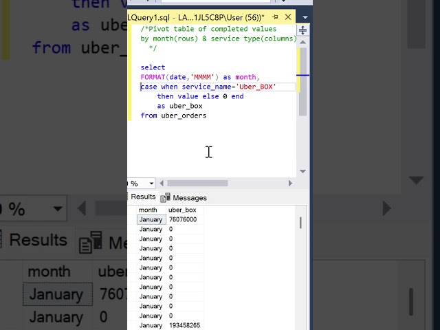 Uber SQL  Interview Question | Pivot Table | CASE & FORMAT