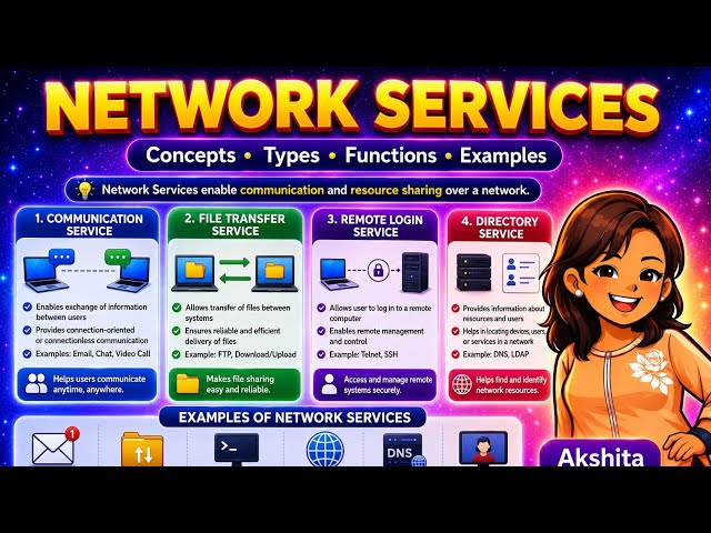Network Services | Types | Functions | Examples | #computernetworking #networkservices #computer 