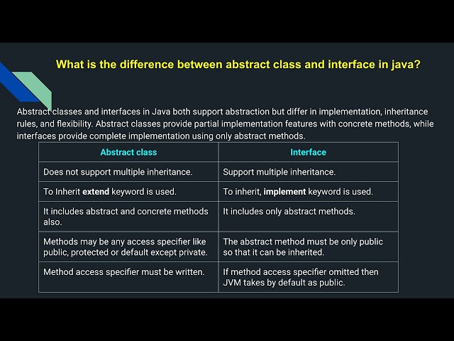 Core Java Interview Questions Answers For Freshers, Experiences | Interviewer Asked Most Frequently