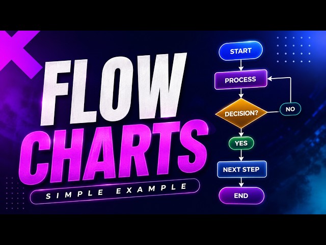 Flowchart Example Explained | Step-by-Step Guide for Beginners